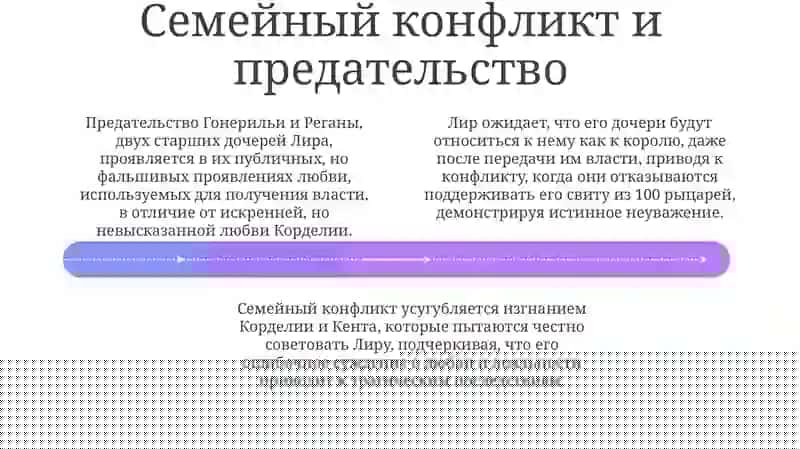 Король Лир 4