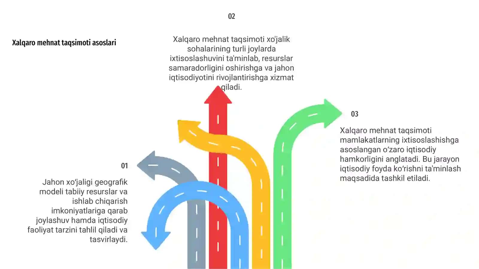 Xalqaro mehnat taqsimoti tushunchasi 4