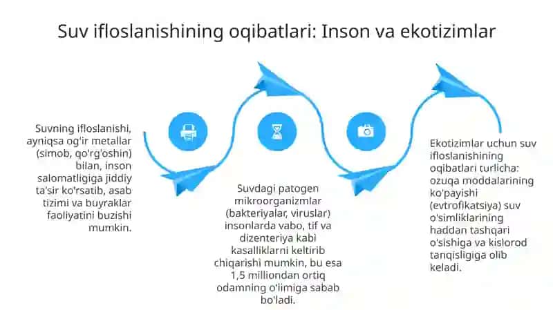 Suvifloslaniahi 4