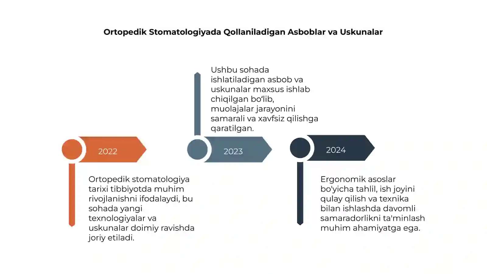 Ortopedik Stomatologiyaning Tarixi 4