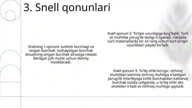 Yorug'likning Sinish Qonunlari 4