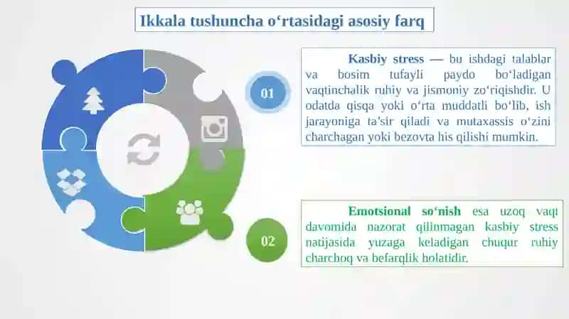 Kasbiystress va emotsional so‘nish profilaktikasi 4