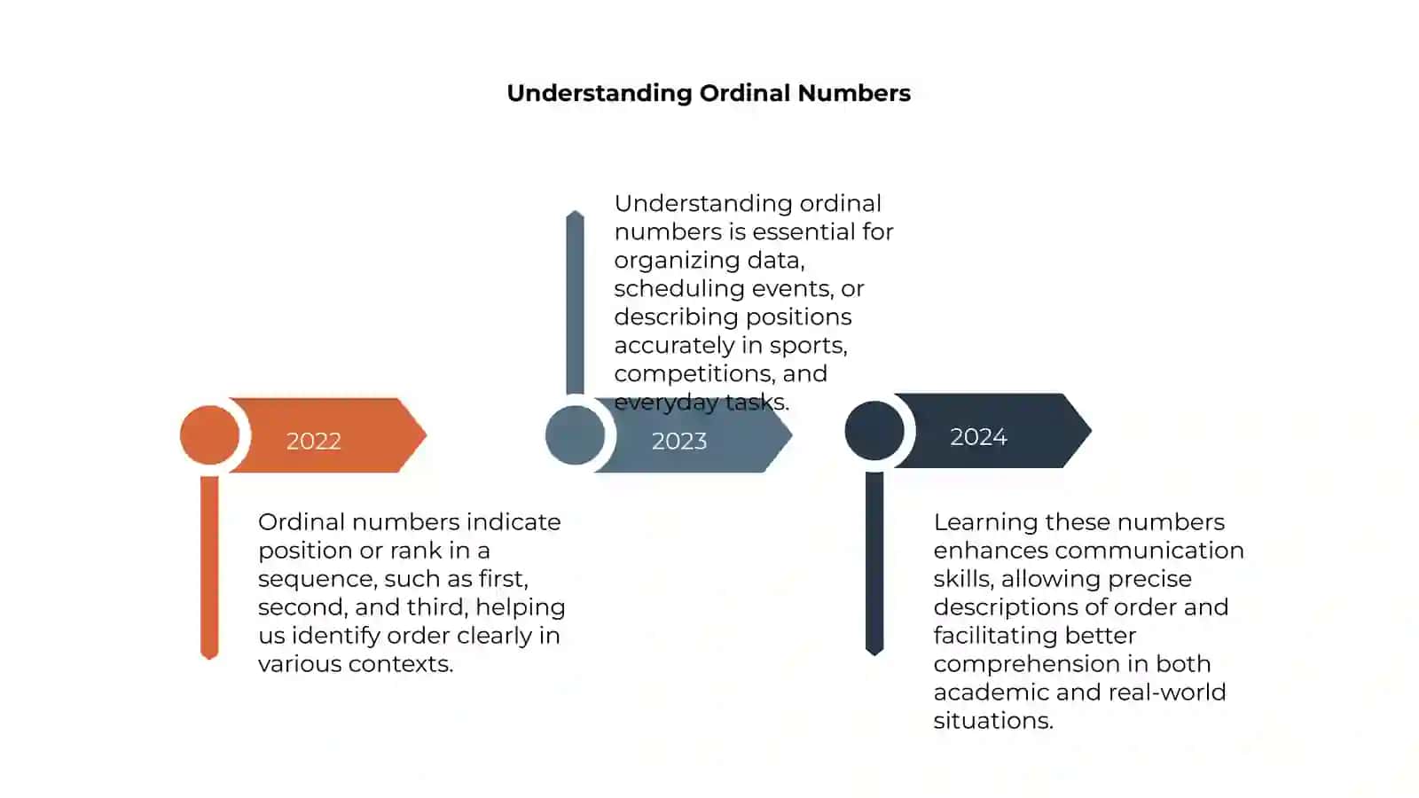 Cardinal and ordinal numbers 4