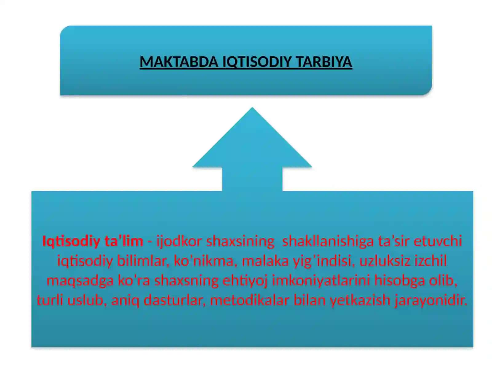 Iqtisodiy tarbiya 4