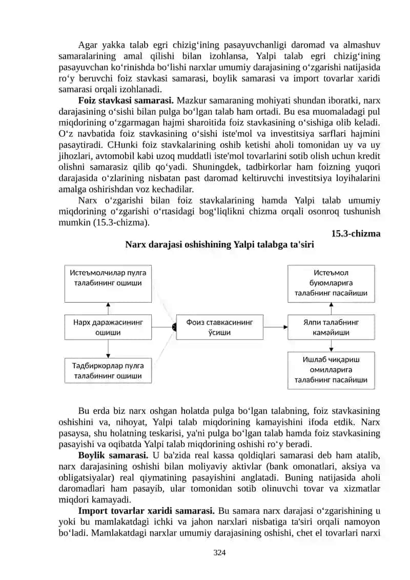 Yalpi talab va Yalpi taklif 4