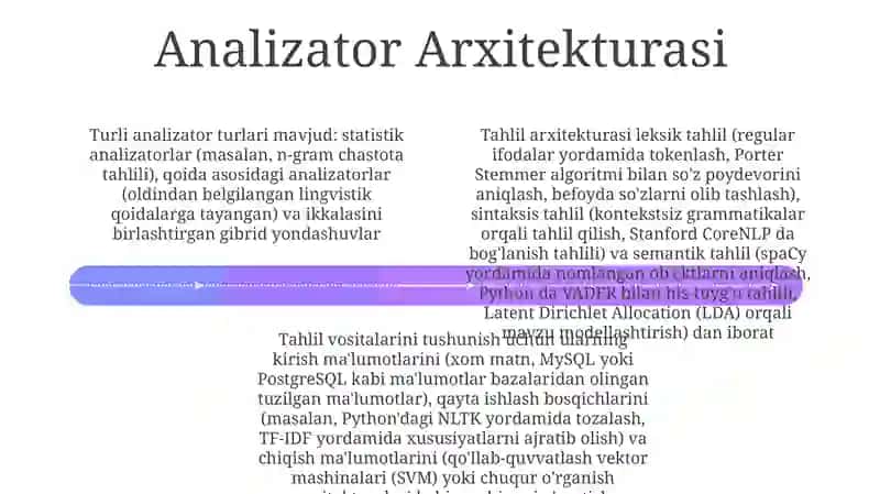 Analizatorlar haqida tushuncha 4