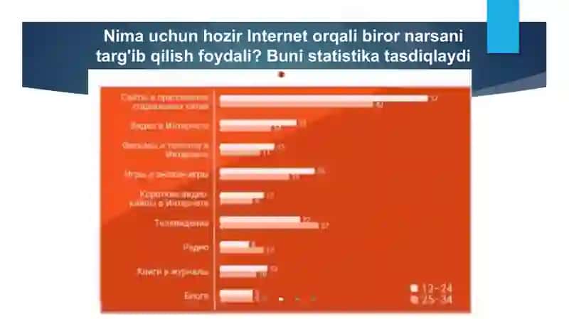 SMM SABOQLARI 4