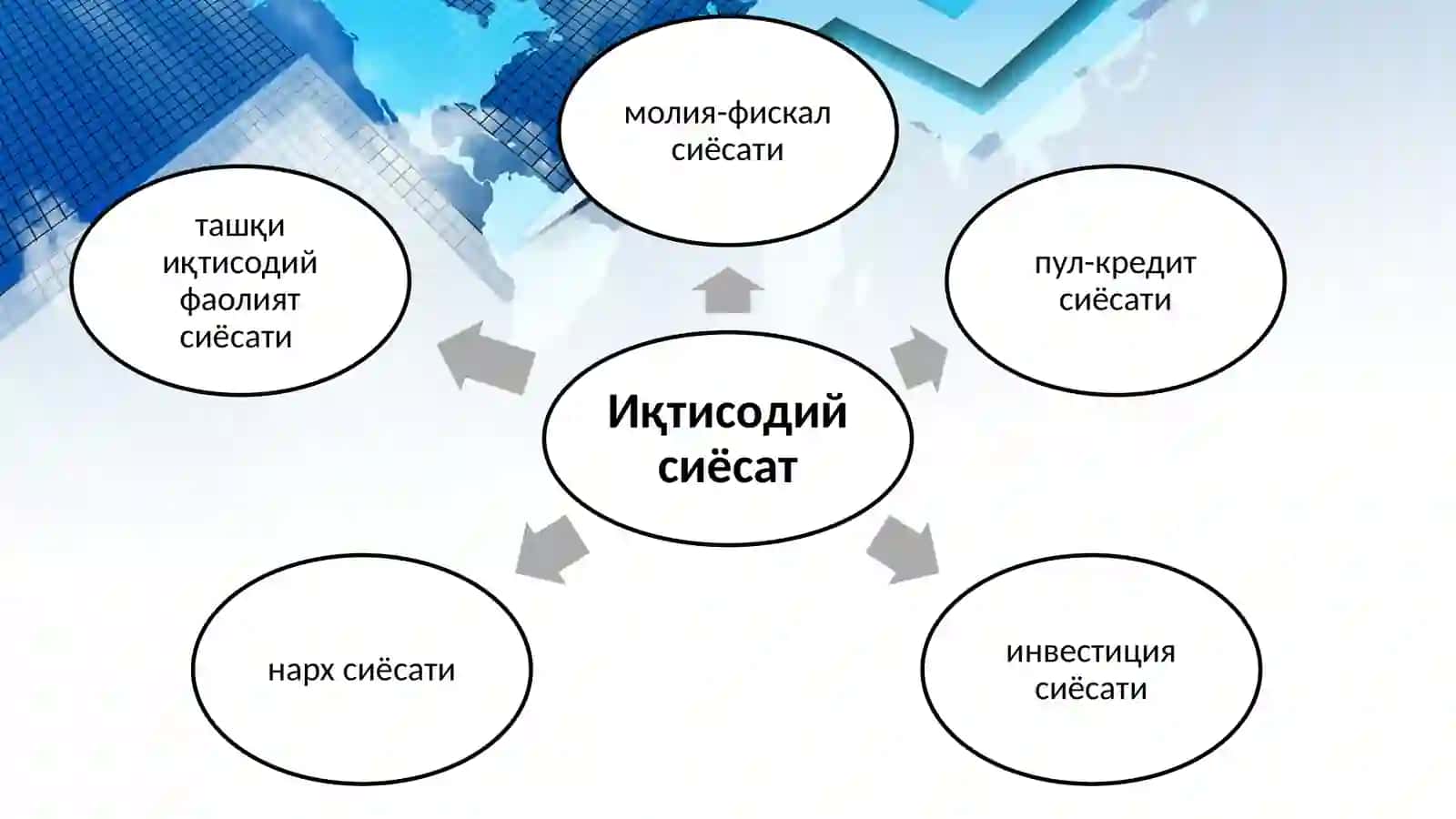 Молиявий сиёсат 4