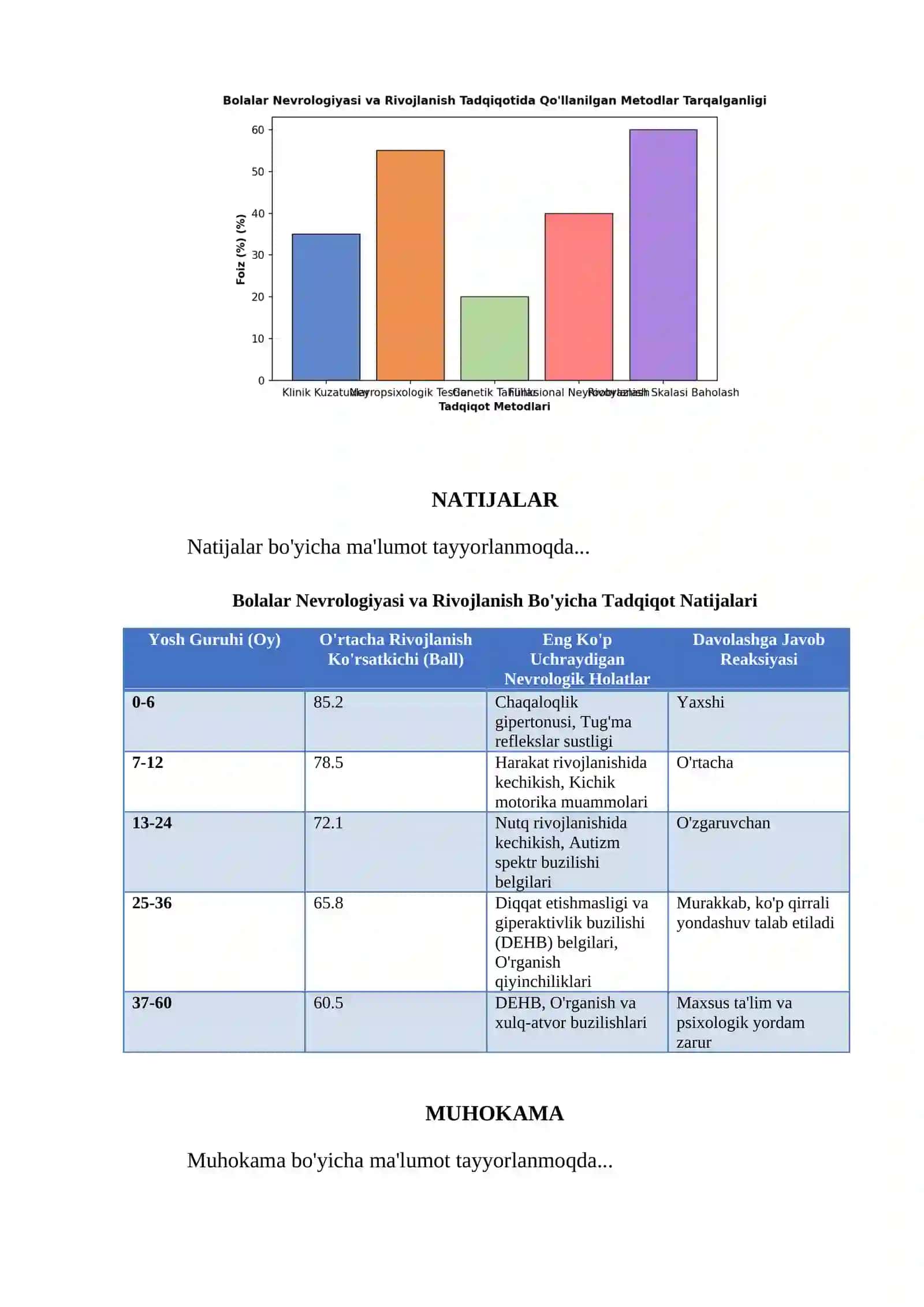 BOLALAR NEVROLOGIYASI VA RIVOJLANISH 4