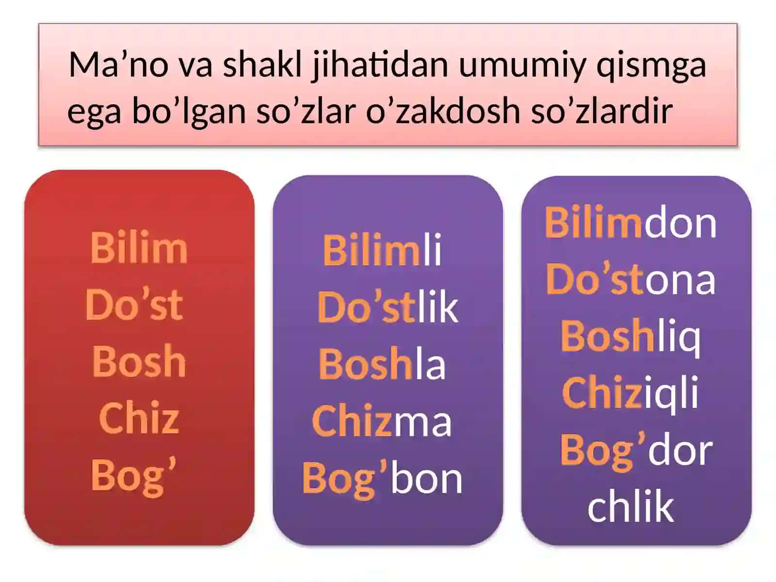 So’zning morfemik tarkibini boshlang’ich sinflar da o’rgatish 4
