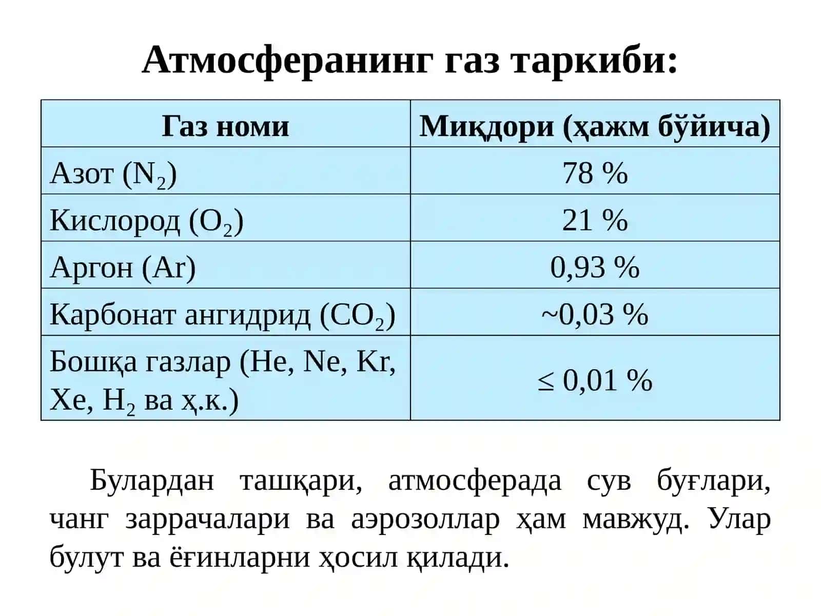 Атмосфера Экологияси 4
