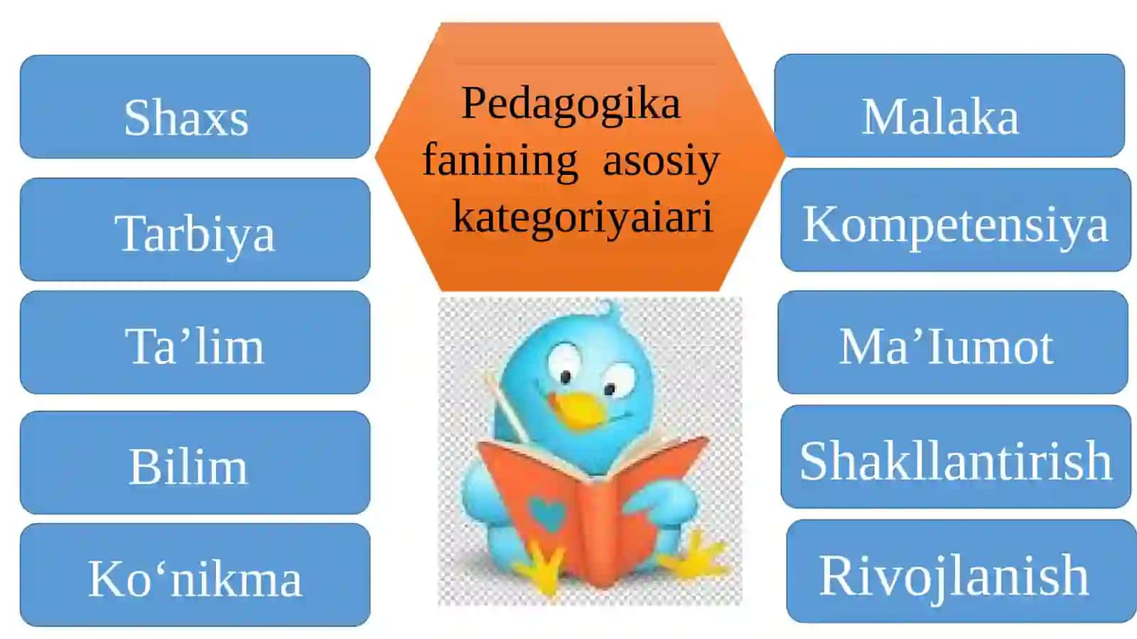 Pedagogika tarixi fan sifatida 4