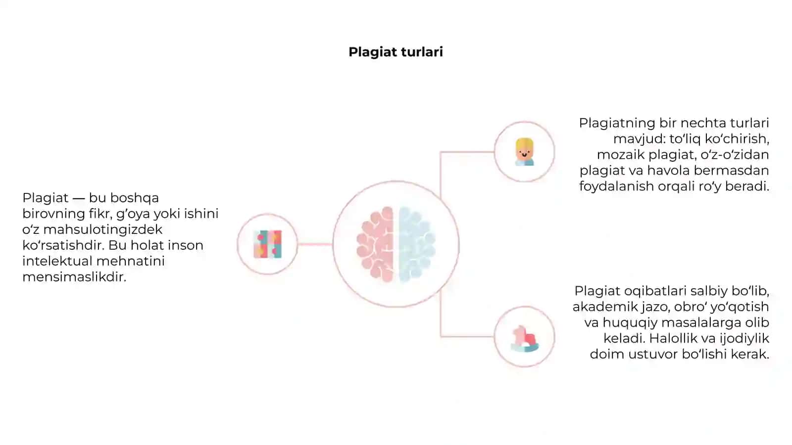 Plagiat va uning salbiy oqibatlari 4
