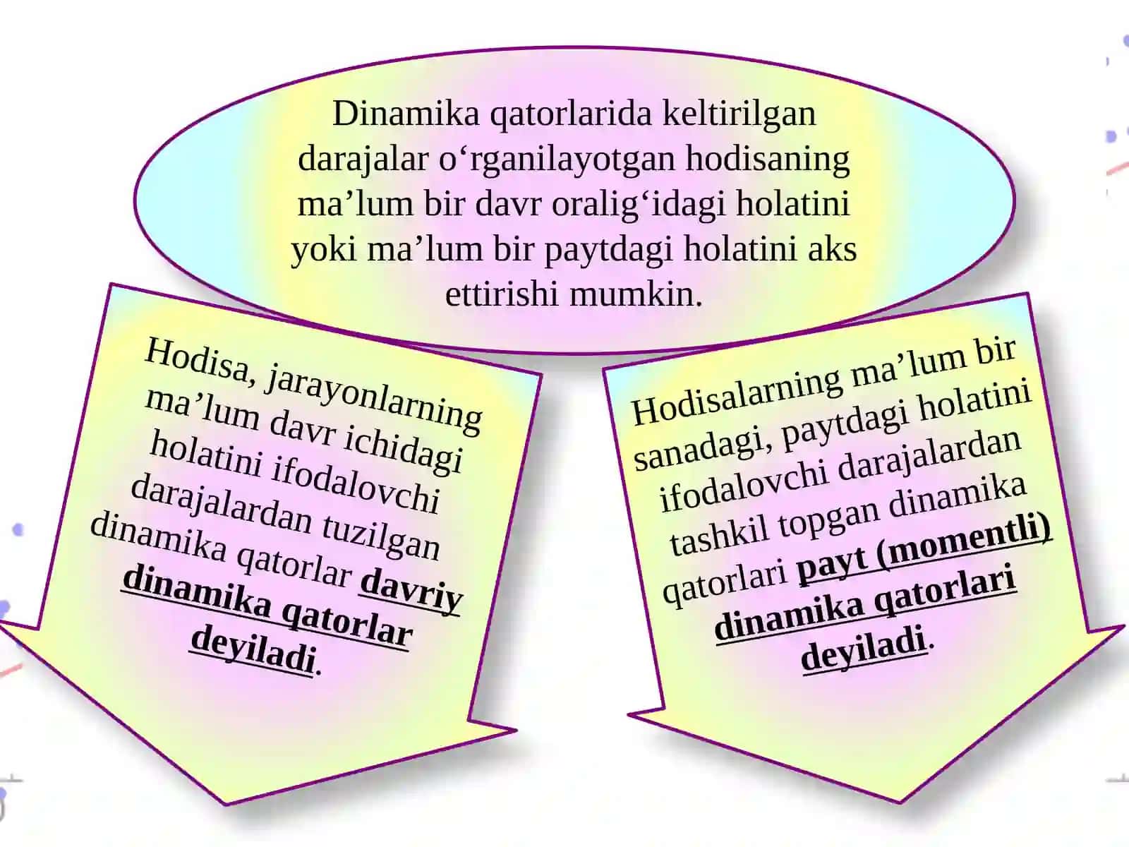 DINAMIKANI STATISTIK O’RGANISH USULLARI 4