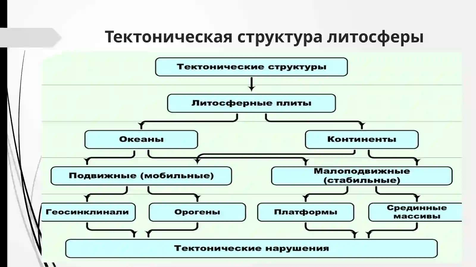 Сохранение литосферы 4