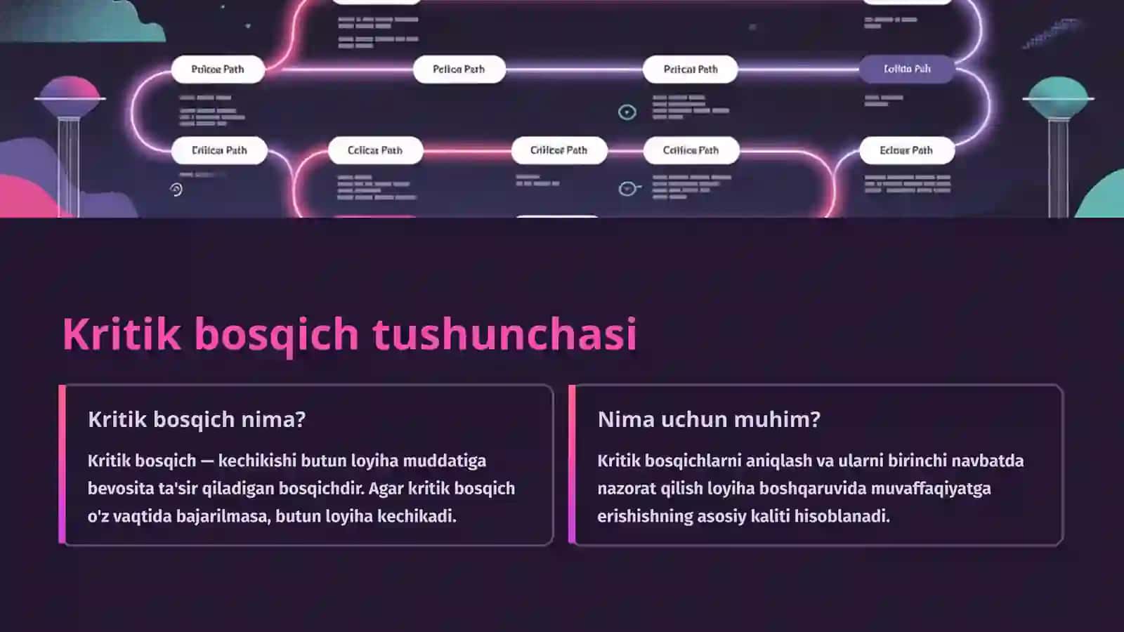 Gantt diagrammalari 4