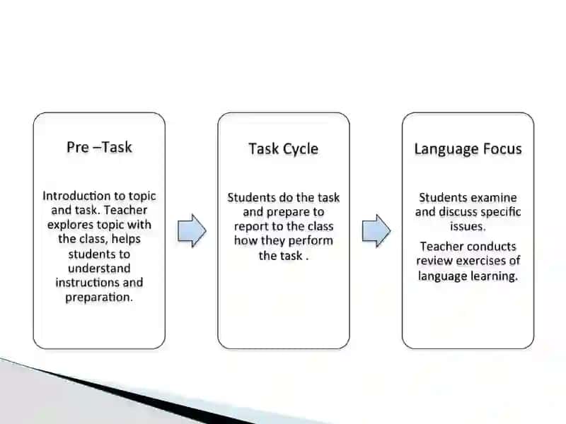 Task-based learning 4