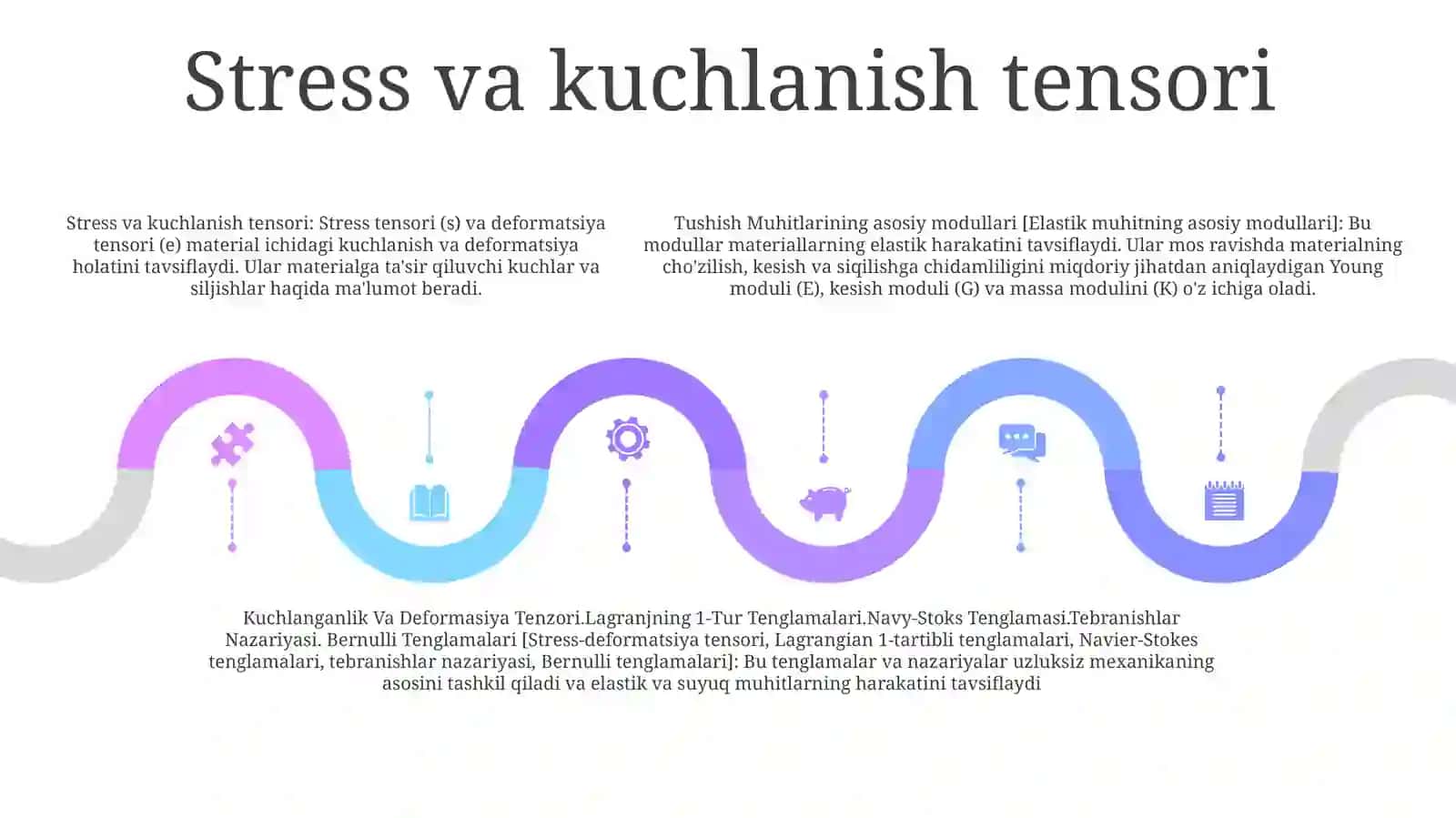 Tushish Muhitlarining Asosiy Modullari 4
