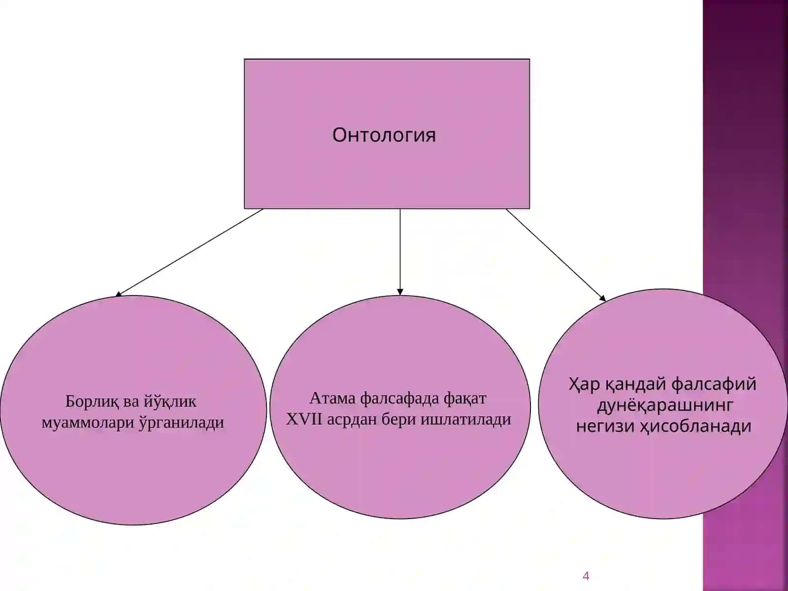 БОРЛИҚФАЛСАФАСИ 4