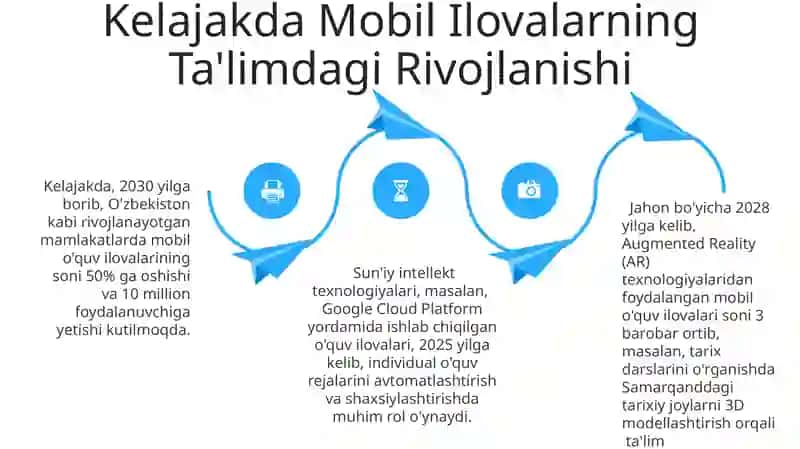 Mobil ilovalar Ta'limda 4