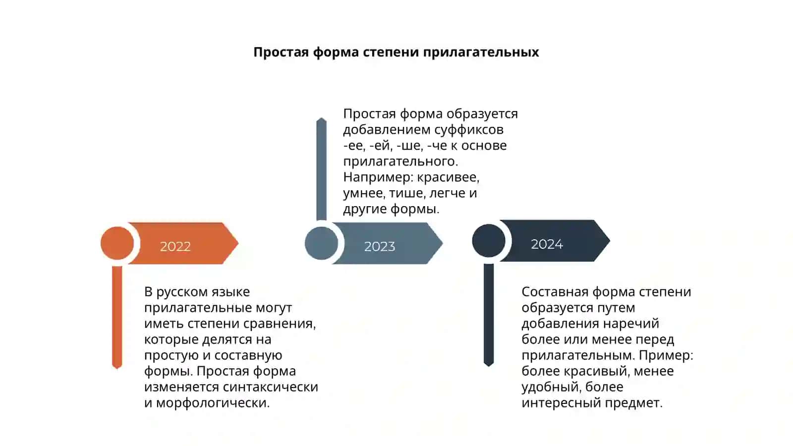 Простая и составная форма степени прелогательного 4