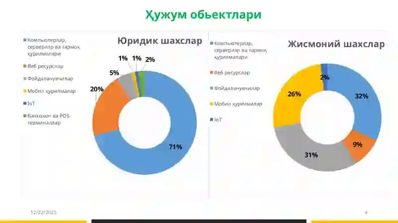 Тармоқ хавфсизлиги 4