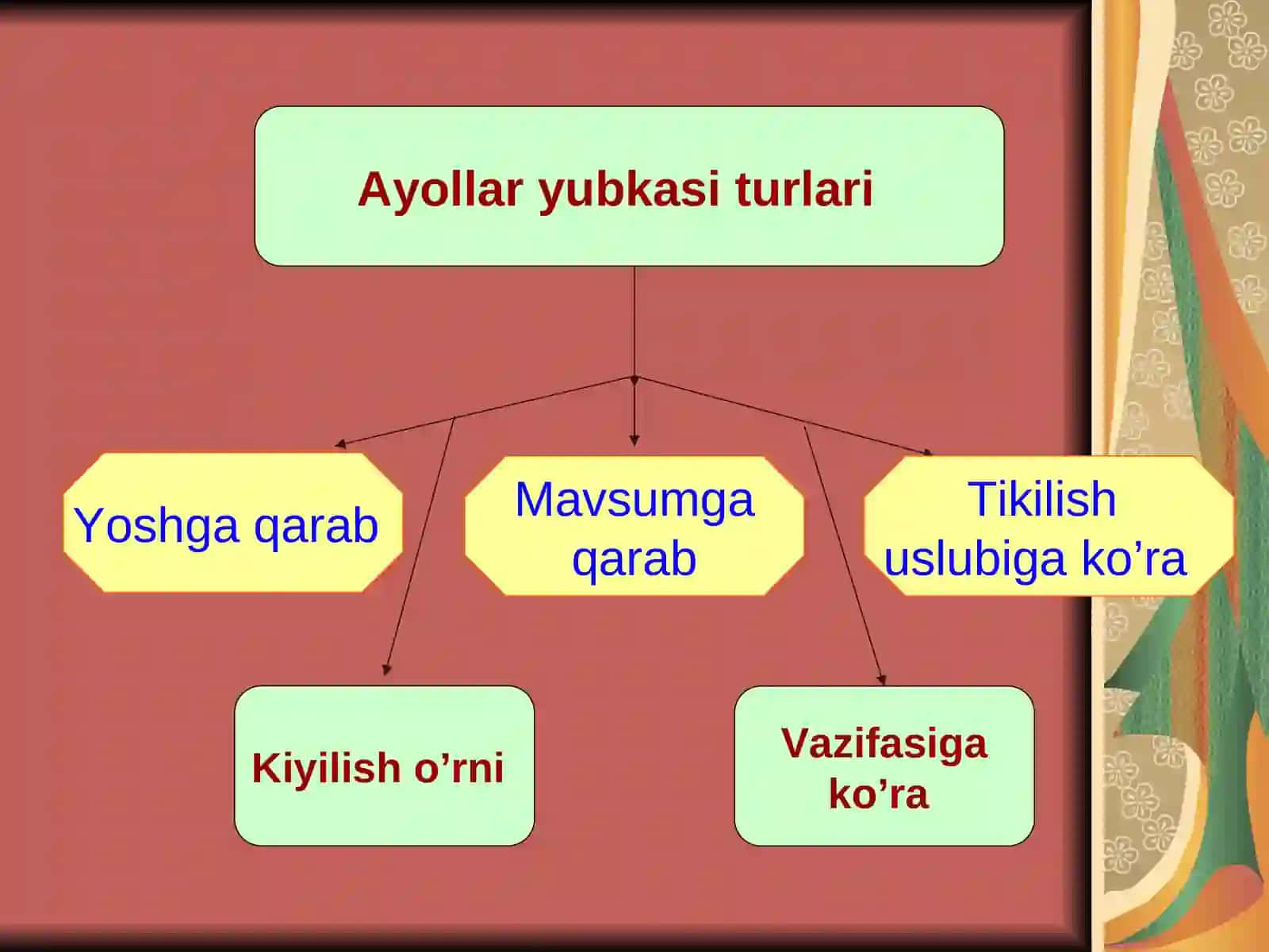 TO’GRI YUBKA BO’LAKLARINI BICHISH 4