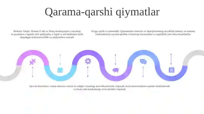 Bo'Linish Alomatlari 4