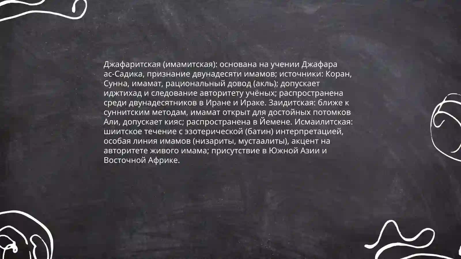 Исламские правовы школы 4