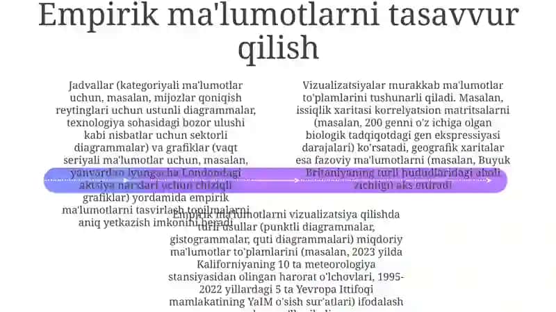 Empirik ma'lumotlar, misollar va illyustratsiyalar 4