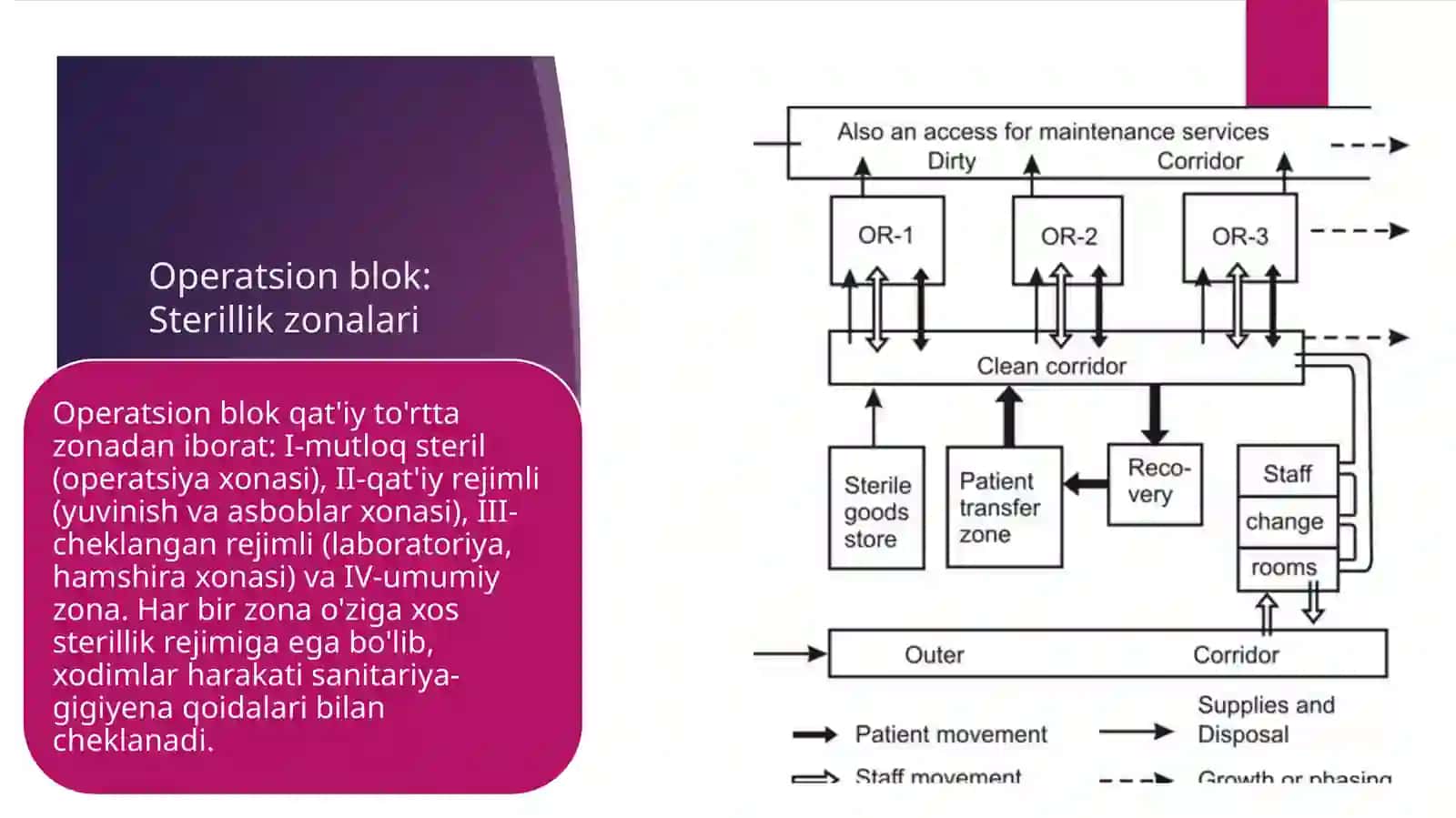 xirurgiya bolimi va indensiv terapiya tuzilmasi 4