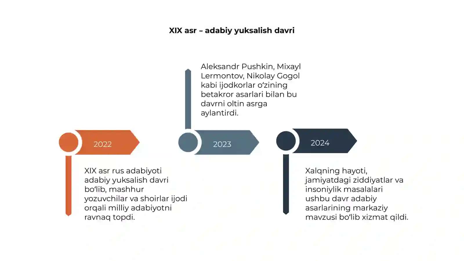 Rus adabiyotining oltin davri 4