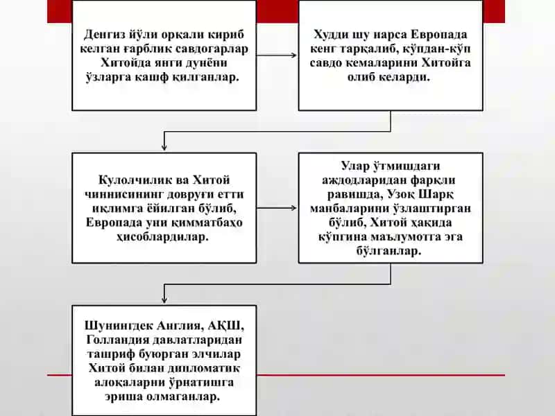 Биринчи, иккинчи афюн урушлари ва уларнингоқибатлари 4