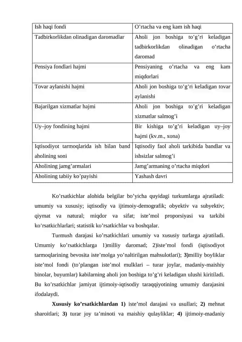 Aholining turmush darajasi va daromadlari 4