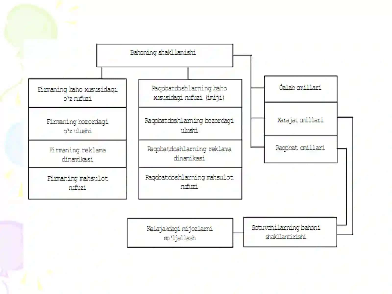 Davlatning baho siyosati va uni amalga oshirish siyosati 4