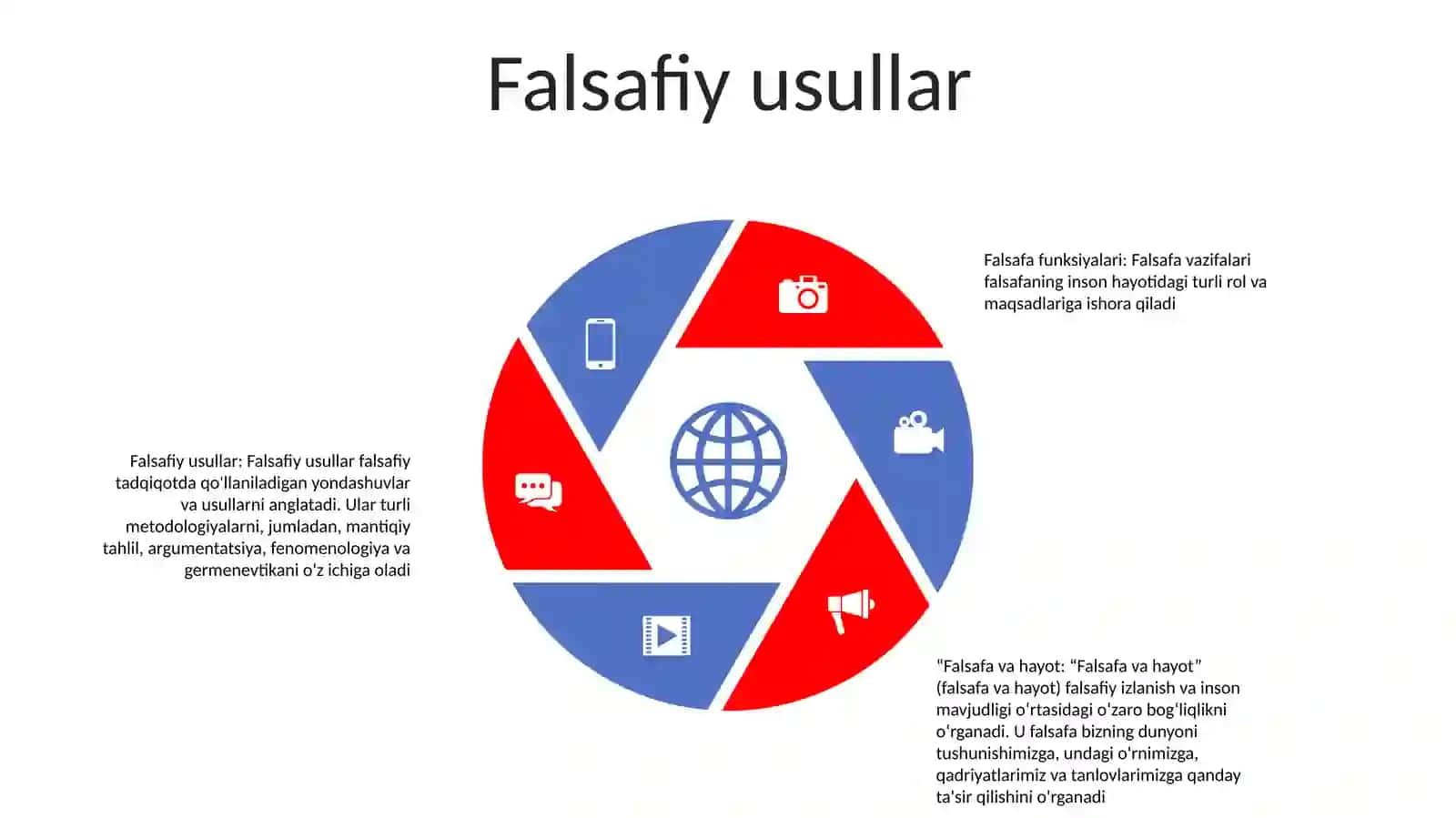 Falsafa Funktsiyalari 4