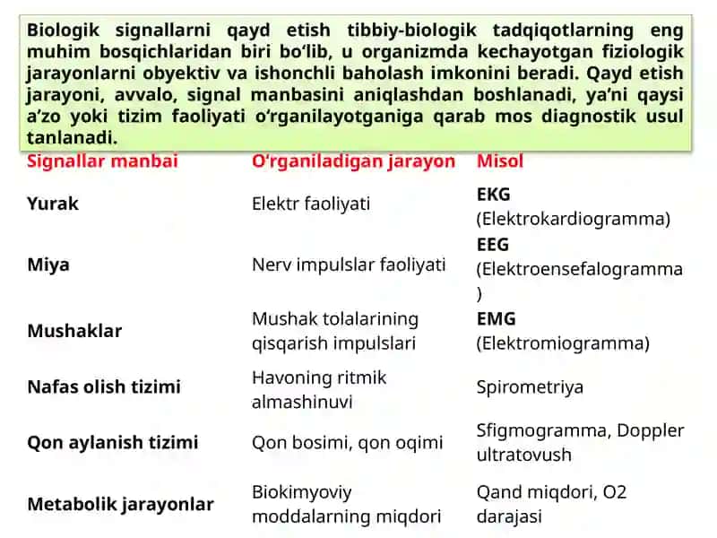 Biologik signallar 4