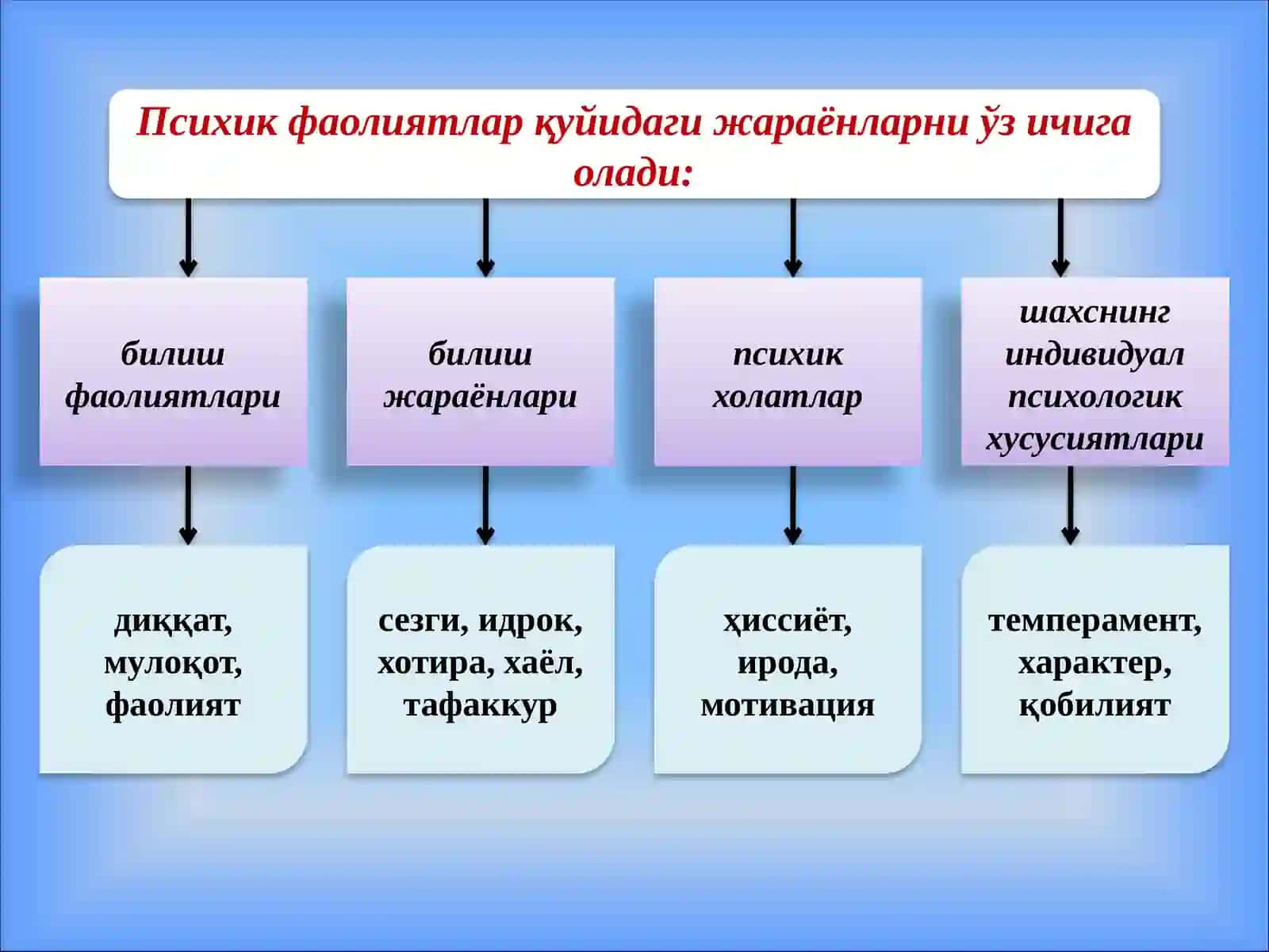 ШАХС ПСИХОЛОГИЯСИ 4