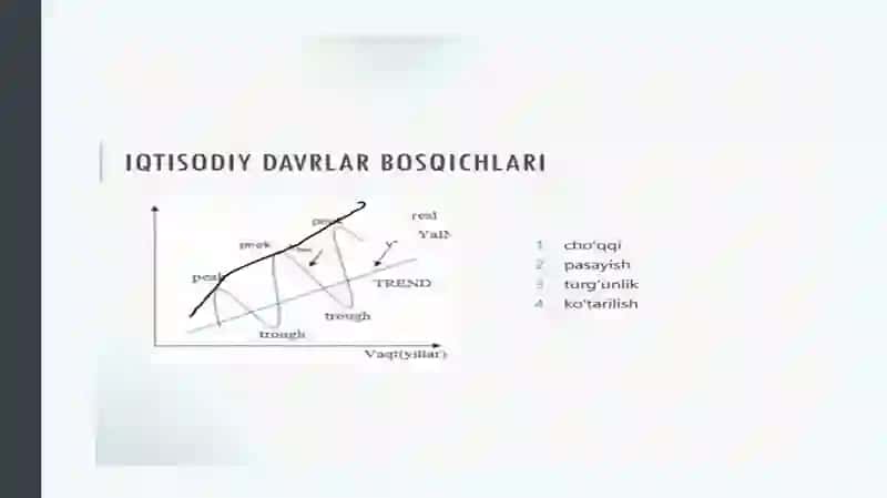 MAKROIQTISODIYOT 4