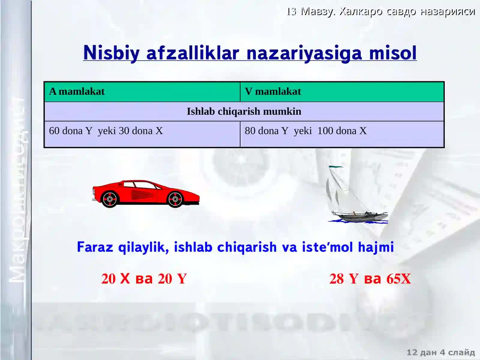 Xalqaro savdo nazariyasi 4