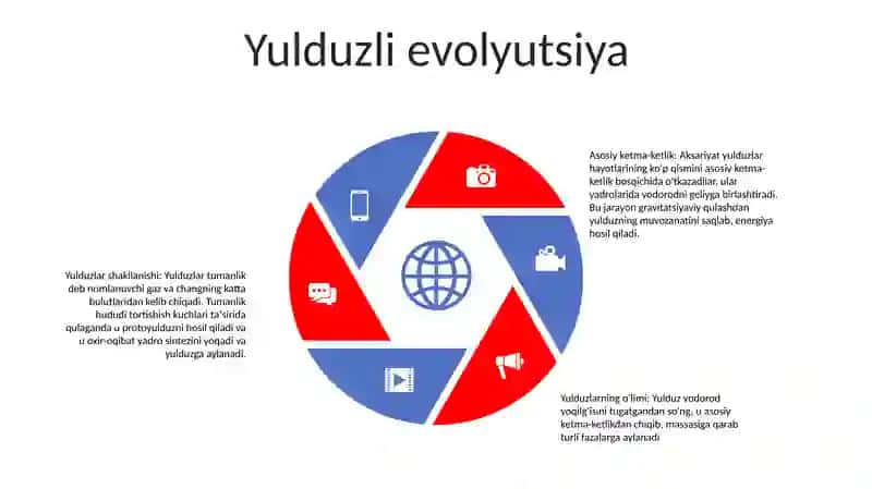 Yulduzlar 4