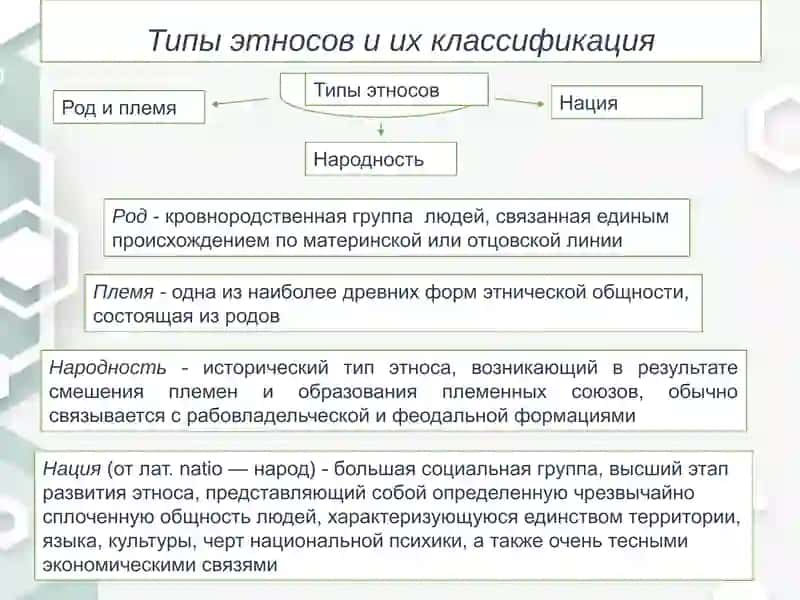 Этнос 4