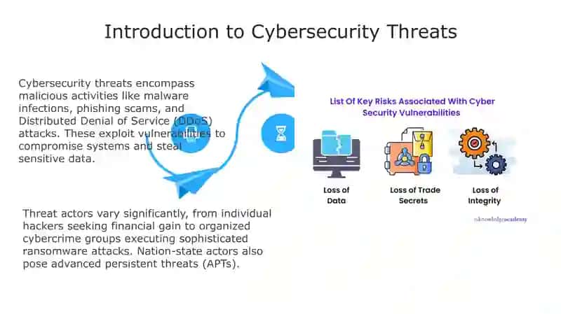 Cybersecurity Threats and Business Vulnerabilities 4