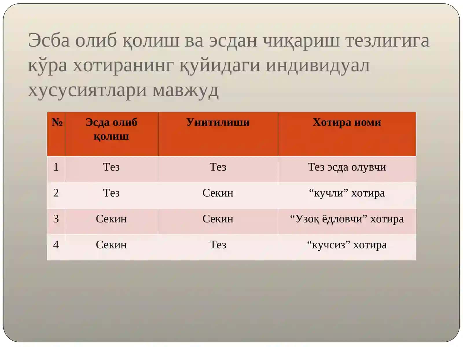 Хотира турлари 4