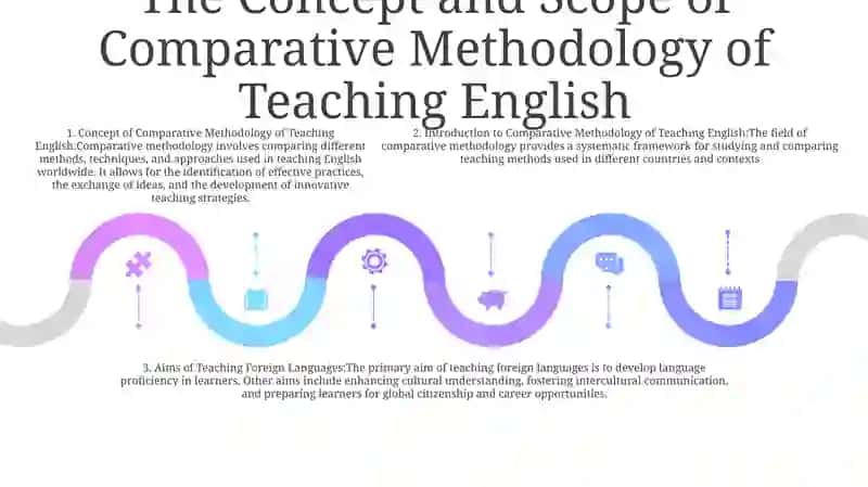 Introduction To The Comparative Methodology Of Teaching English 4