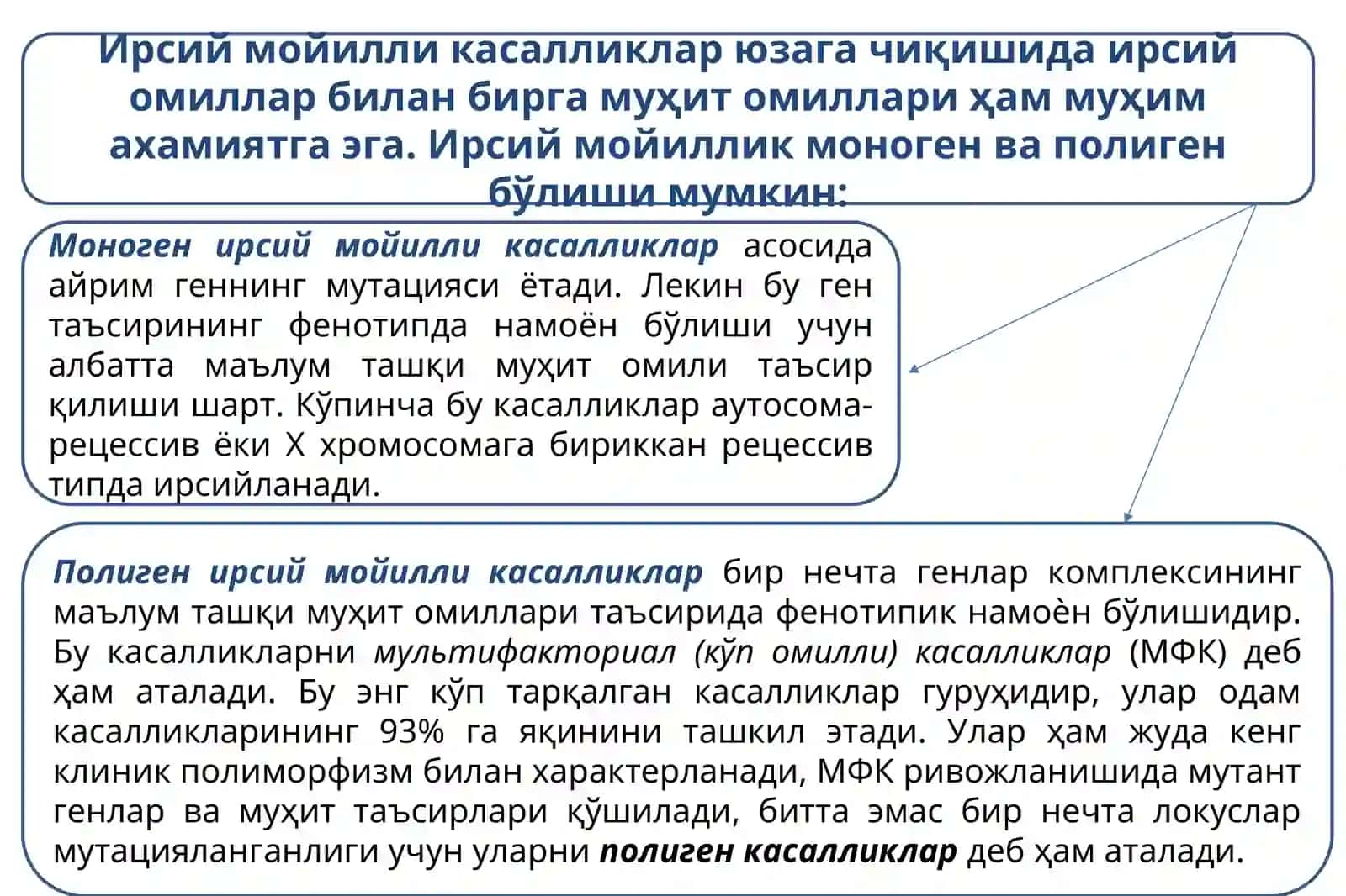 ТИББИЁТ ГЕНОМИКАСИ 4