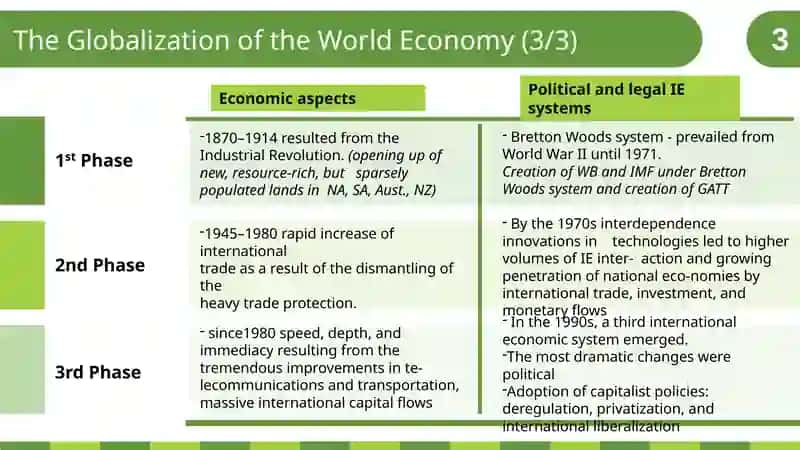 The Globalization of the World Economy 4