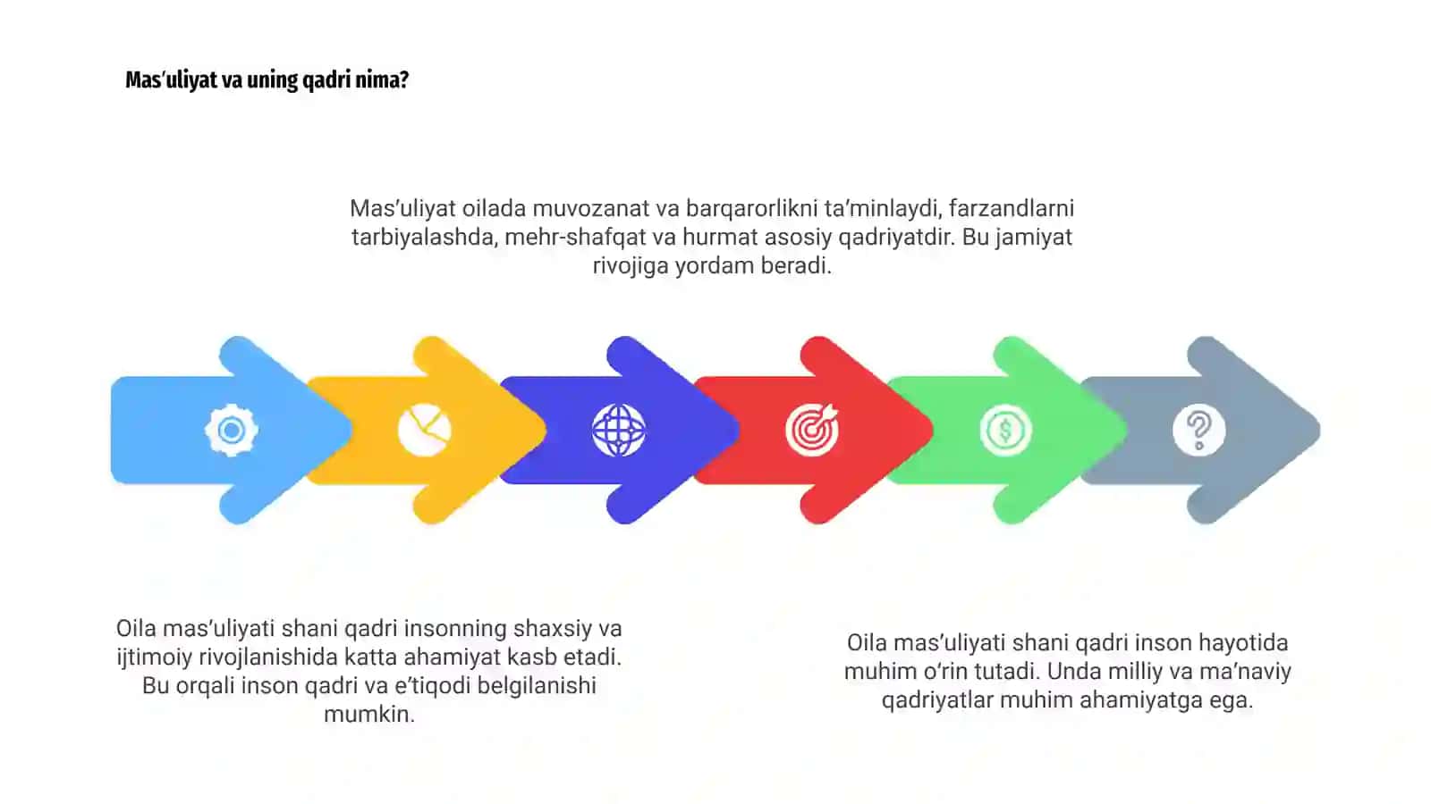 Oila masʼuliyati shani qadri 4