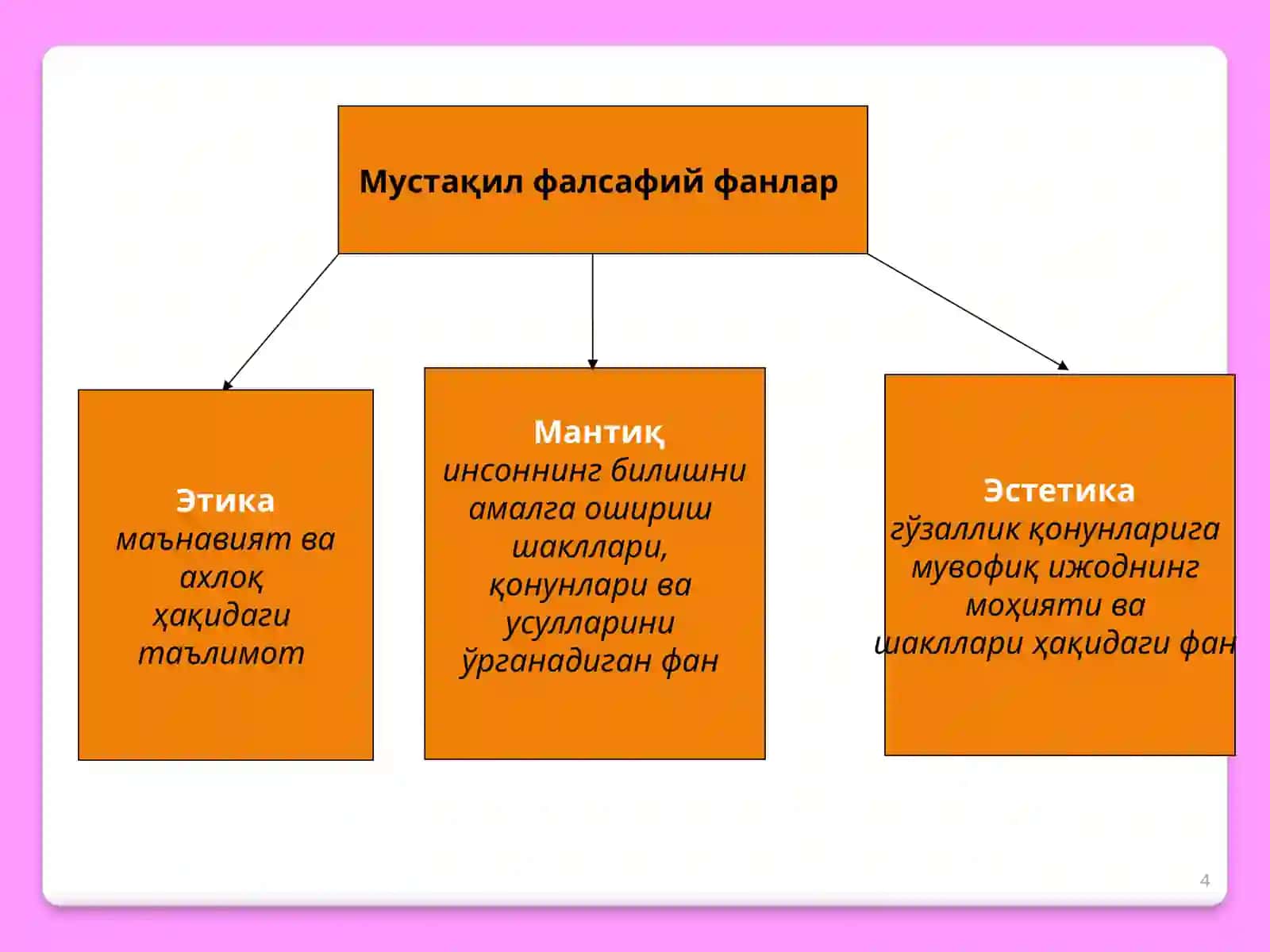 Фалсафа 4