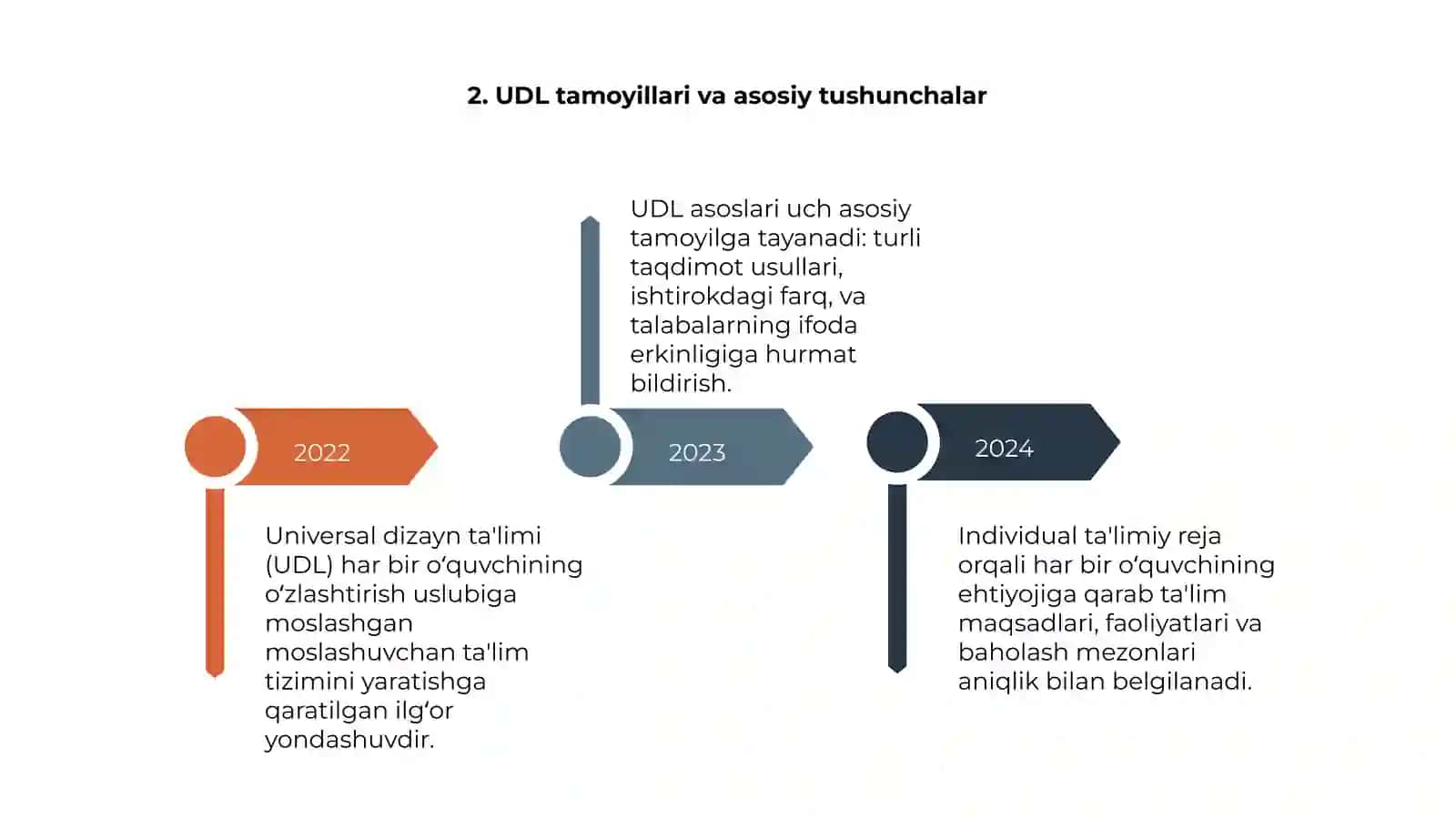 Ta'limning universal dizayni va individual ta'limiy reja 4